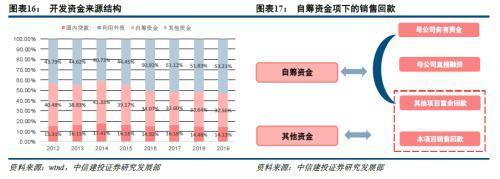 房地產(chǎn)三條紅線之后，中小房企彎道超車機(jī)會何以更小